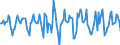 Indicator: Market Hotness:: Median Days on Market in Worcester, MA-CT (CBSA)