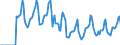 Indicator: Market Hotness:: Median Days on Market in Worcester, MA-CT (CBSA)