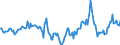 Indicator: Market Hotness:: Median Days on Market in Worcester, MA-CT (CBSA)