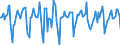 Indicator: Market Hotness:: Median Days on Market in Worcester, MA-CT (CBSA)