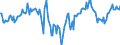 Indicator: Market Hotness:: Median Days on Market Day in Worcester, MA-CT (CBSA)