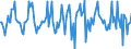 Indicator: Market Hotness:: Median Listing Price in Worcester, MA-CT (CBSA)