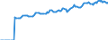 Indicator: Market Hotness:: Median Listing Price in Worcester, MA-CT (CBSA)