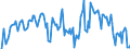 Indicator: Market Hotness:: Median Listing Price in Worcester, MA-CT (CBSA)