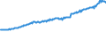 Indicator: Total Quarterly Wages in Worcester, MA-CT (MSA): 