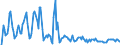 Indicator: Market Hotness: Hotness Rank in Worcester, MA-CT (CBSA): 