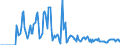 Indicator: Market Hotness: Hotness Rank in Worcester, MA-CT (CBSA): 