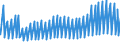 Indicator: Net: Interest Income for Commercial Banks with Assets under $5B in Worcester, MA-CT (MSA) (DISCONTINUED)