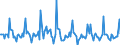 Indicator: Market Hotness: Page View Count per Property: in Worcester, MA-CT (CBSA)