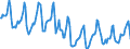 Indicator: Housing Inventory: Median Days on Market: in Worcester, MA-CT (CBSA)