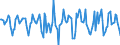 Indicator: Housing Inventory: Median Days on Market: Month-Over-Month in Worcester, MA-CT (CBSA)