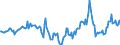 Indicator: Housing Inventory: Median Days on Market: Year-Over-Year in Worcester, MA-CT (CBSA)