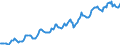 Indicator: Housing Inventory: Median: Listing Price in Worcester, MA-CT (CBSA)