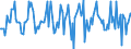 Indicator: Housing Inventory: Median: Listing Price Month-Over-Month in Worcester, MA-CT (CBSA)