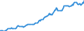 Indicator: Housing Inventory: Median: Listing Price per Square Feet in Worcester, MA-CT (CBSA)