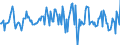 Indicator: Housing Inventory: Median: Listing Price per Square Feet Month-Over-Month in Worcester, MA-CT (CBSA)