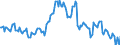 Indicator: Housing Inventory: Median: Listing Price per Square Feet Year-Over-Year in Worcester, MA-CT (CBSA)