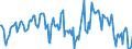 Indicator: Housing Inventory: Median: Listing Price Year-Over-Year in Worcester, MA-CT (CBSA)