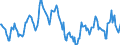 Indicator: Housing Inventory: Median: Home Size in Square Feet in Worcester, MA-CT (CBSA)