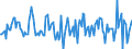 Indicator: Housing Inventory: Median: Home Size in Square Feet Month-Over-Month in Worcester, MA-CT (CBSA)