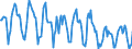 Indicator: Housing Inventory: New Listing Count: in Worcester, MA-CT (CBSA)