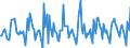 Indicator: Housing Inventory: New Listing Count: Month-Over-Month in Worcester, MA-CT (CBSA)