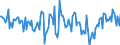 Indicator: Housing Inventory: New Listing Count: Year-Over-Year in Worcester, MA-CT (CBSA)