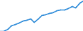 Indicator: Total: Quantity Indexes for Real GDP for Worcester, MA-CT (MSA)