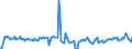 Indicator: Housing Inventory: Pending Listing Count: Year-Over-Year in Worcester, MA-CT (CBSA)