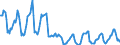 Indicator: Housing Inventory:: Price Reduced Count in Worcester, MA-CT (CBSA)