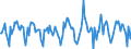 Indicator: Housing Inventory:: Price Reduced Count Month-Over-Month in Worcester, MA-CT (CBSA)