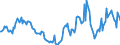 Indicator: Housing Inventory:: Price Reduced Count Year-Over-Year in Worcester, MA-CT (CBSA)