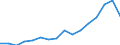 Indicator: Real: Per Capita Personal Income for Worcester, MA-CT (MSA)