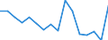 Indicator: Regional Price Parities:: All Items for Worcester, MA-CT (MSA)