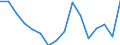 Indicator: Regional Price Parities:: Services: Other for Worcester, MA-CT (MSA)