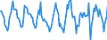 Indicator: Housing Inventory: Active Listing Count: Month-Over-Month in Ann Arbor, MI (CBSA)