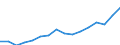 Indicator: Housing Inventory: Active Listing Count: n Arbor, MI (MSA)