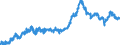 Indicator: All Employees:: Financial Activities in Ann Arbor, MI (MSA)