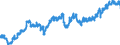 Indicator: All Employees:: Transportation and Utilities: Transportation, Warehousing, and Utilities in Ann Arbor, MI (MSA)
