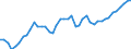 Indicator: All Employees:: Transportation and Utilities: Transportation, Warehousing, and Utilities in Ann Arbor, MI (MSA)