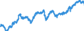 Indicator: All Employees:: Transportation and Utilities: Transportation, Warehousing, and Utilities in Ann Arbor, MI (MSA)