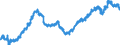 Indicator: All Employees:: Professional and Business Services: Professional, Scientific, and Technical Services in Ann Arbor, MI (MSA)