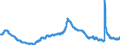 Indicator: Unemployment Rate in Ann Arbor, MI (MSA): 