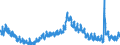 Indicator: Unemployment Rate in Ann Arbor, MI (MSA): 