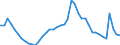 Indicator: Unemployment Rate in Ann Arbor, MI (MSA): 