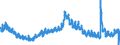 Indicator: Unemployment Rate in Ann Arbor, MI (MSA): 