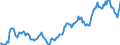 Indicator: Housing Inventory: Average Listing Price: in Ann Arbor, MI (CBSA)