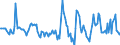 Indicator: Housing Inventory: Active Listing Count: Month-Over-Month in Bay City, MI (CBSA)