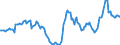 Indicator: Housing Inventory: Active Listing Count: Year-Over-Year in Bay City, MI (CBSA)