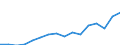 Indicator: Housing Inventory: Active Listing Count: y City, MI (MSA)